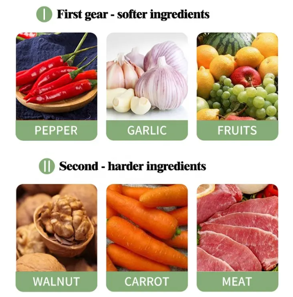 Silver Crest HomeFast Meat Grinders Electric Food Processor, Multipurpose Smart Kitchen Food Chopper Vegetable Fruit Cutter Onion Slicer Dicer, Blender and Mincer